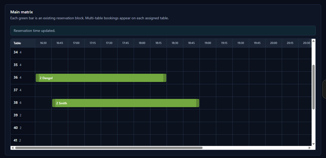 Guestwork table matrix view showing reservation blocks by time