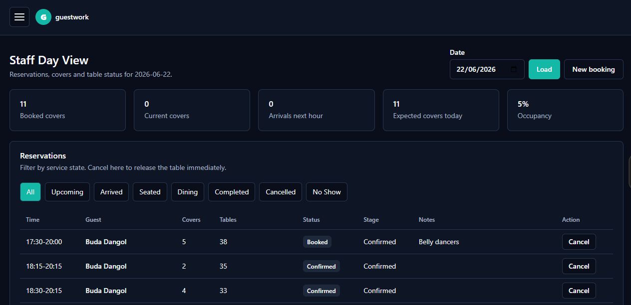 Guestwork staff day view with reservations, covers, filters, and cancellation actions